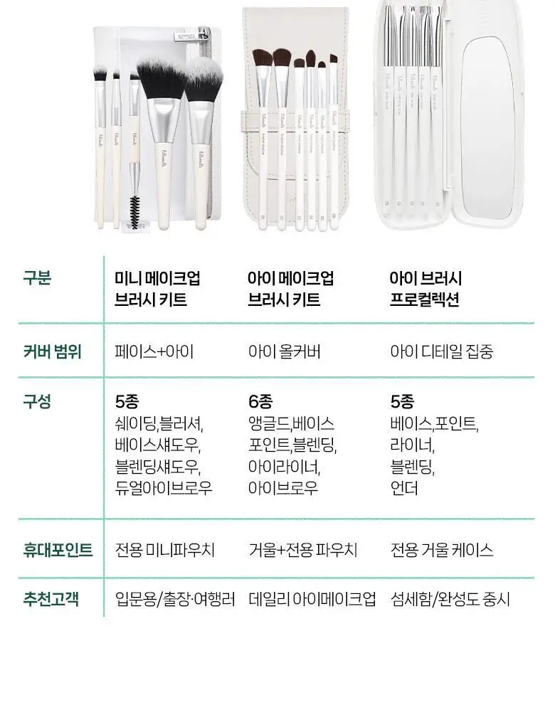 [포켓몬 에디션] 필리밀리 메이크업 브러시세트 3종 택1 상세페이지 14